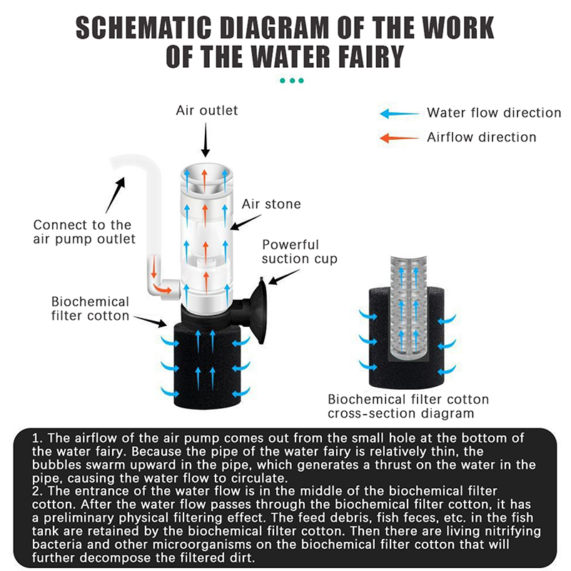 Filtr gąbkowy do akwarium zasi – Reef Tank Filter recenzja i cena