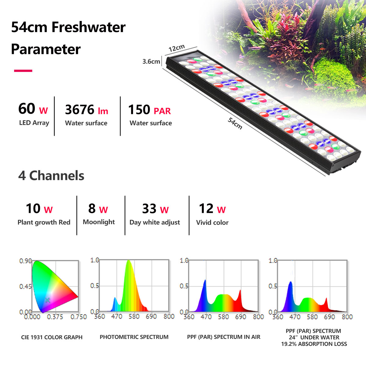PopBloom H54 H75 – lampa LED d – Aquarium Marine Lights recenzja i cena