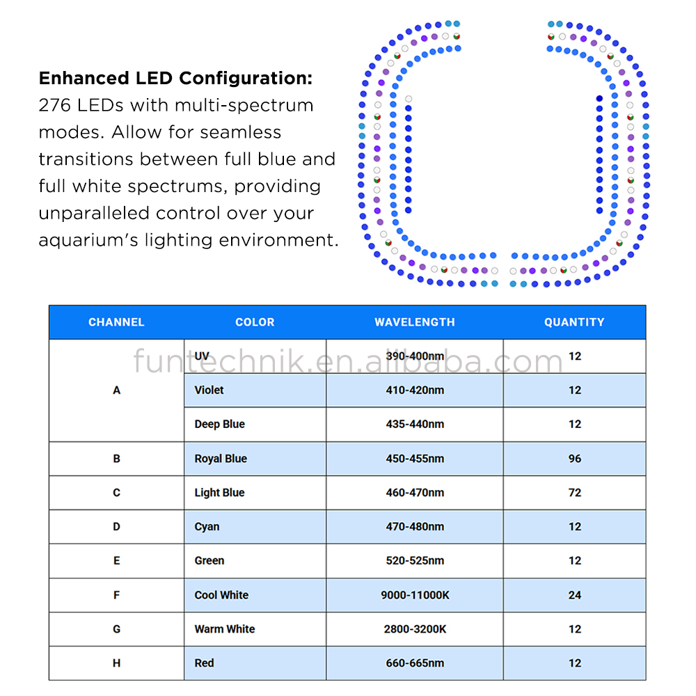 Maxspect E8-230 Ethereal Infin – Aquarium Marine Lights recenzja i cena