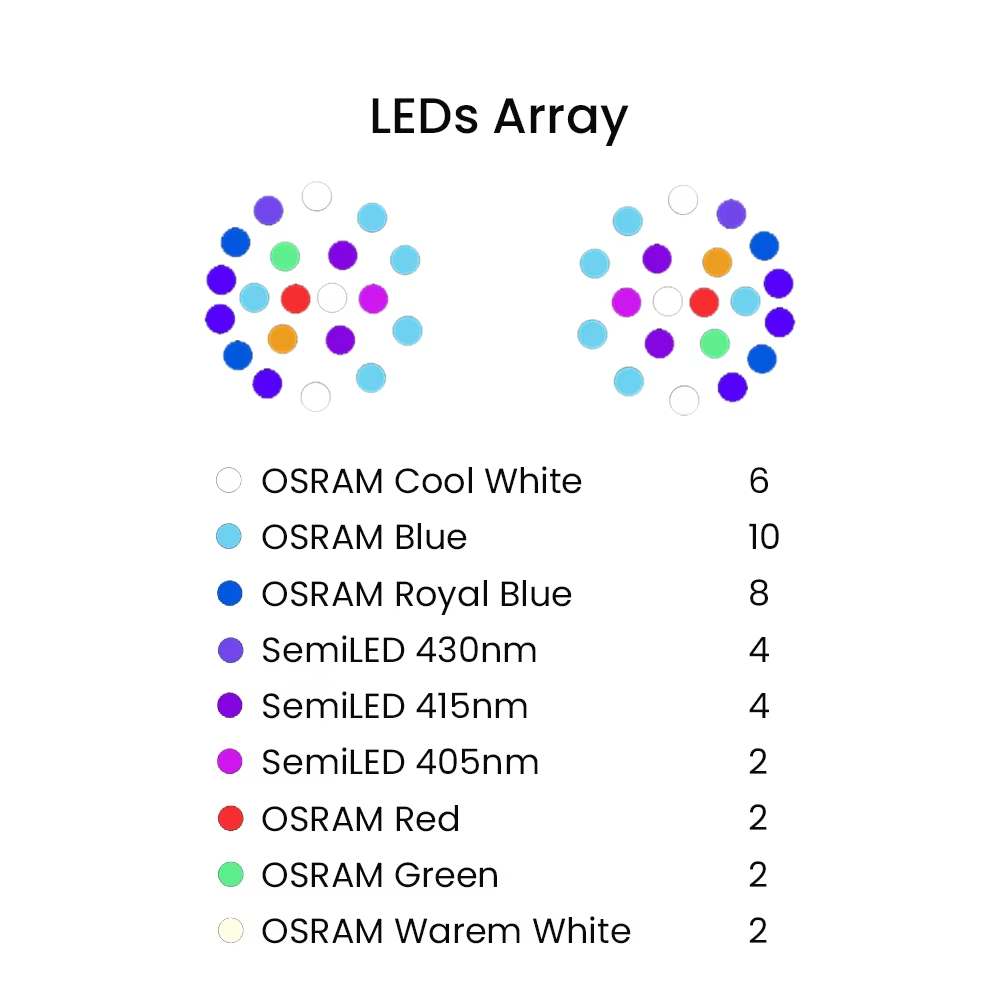 K7 140W Pełne Spektrum WiFi Pe – Aquarium Marine Lights recenzja i cena