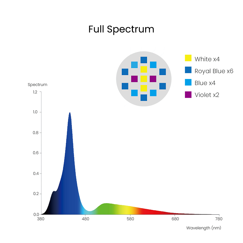 Spectra Aqua Knight V3 75W Pro – Reef Lighting recenzja i cena