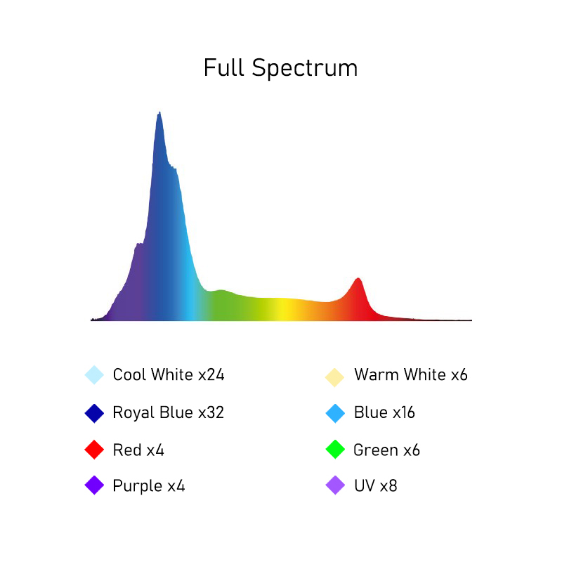 A8SE II Max i Blue 240W Pełnos – Aquarium Marine Lights recenzja i cena