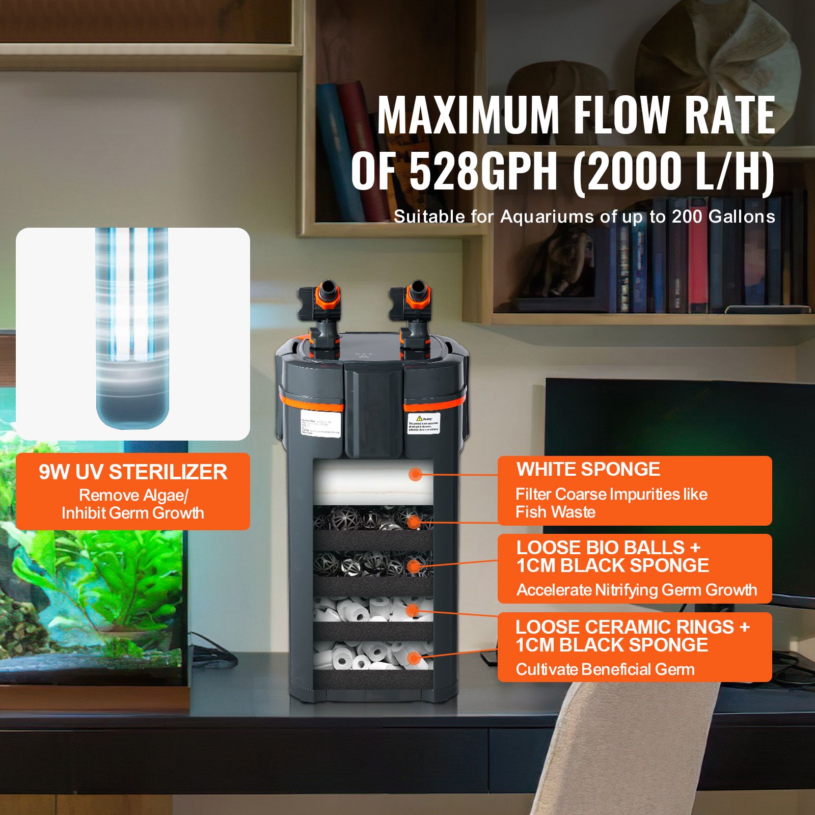 Filtr do akwarium 528GPH, 5-st – Reef Tank Filter recenzja i cena